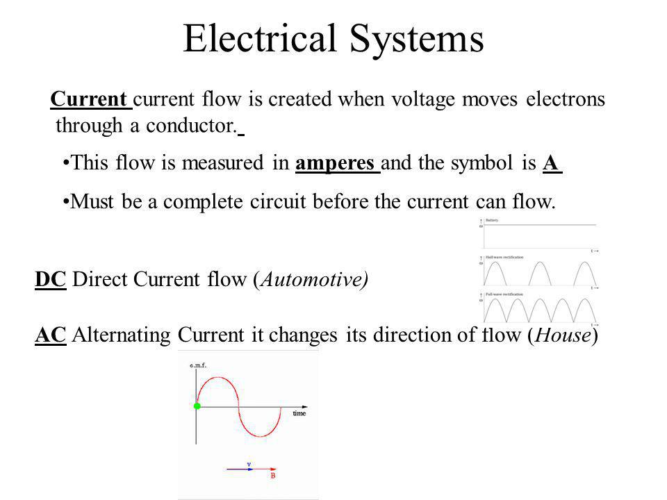 Electric current